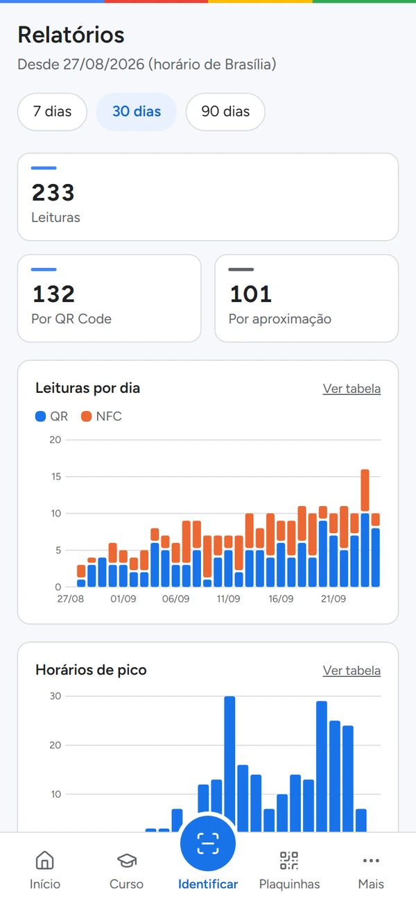 Tela Relatórios do app TAP